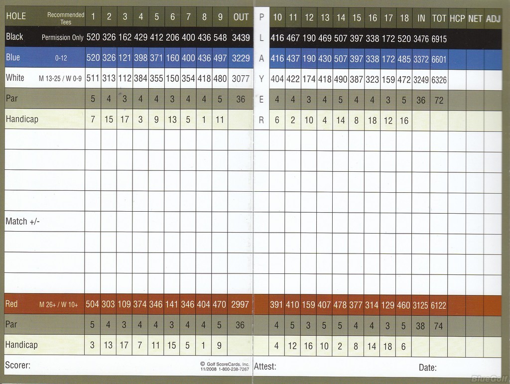 Actual Scorecard for Torrey Pines Golf Course North Course