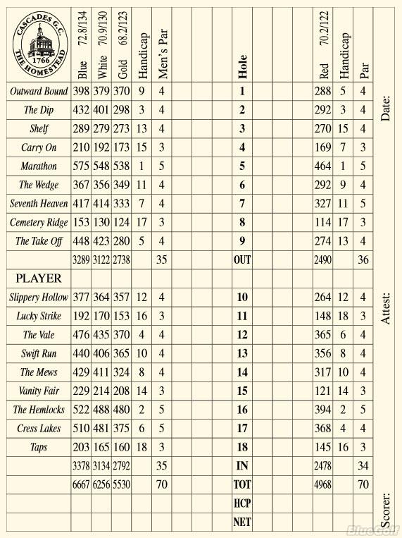 The Homestead Cascades Course Course Profile Course Database