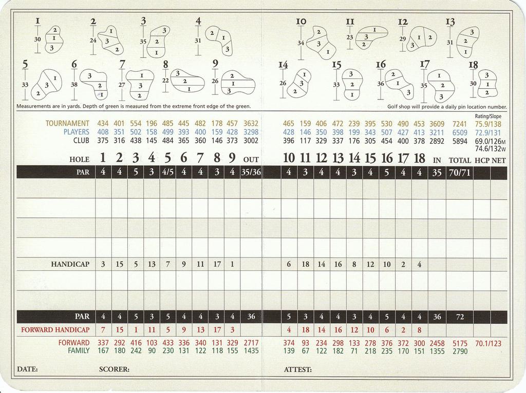 TPC Southwind Actual Scorecard Course Database