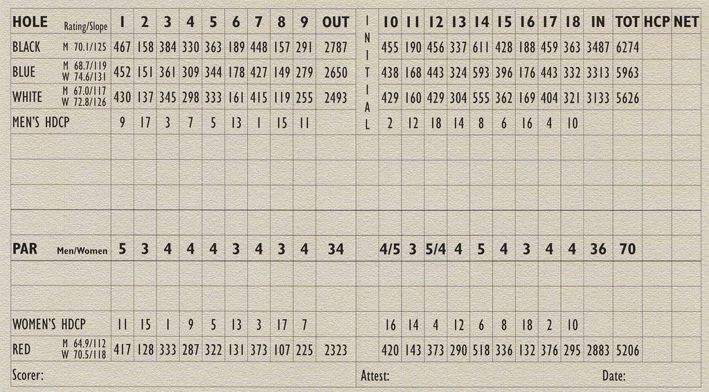 Los Robles Greens Actual Scorecard Course Database