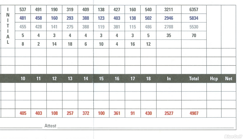 Treetops Resort Tradition Course Profile Course Database