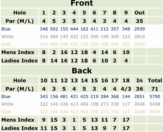 Skippack Golf Club Course Profile Course Database