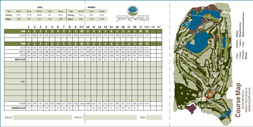 Actual Scorecard for SentryWorld