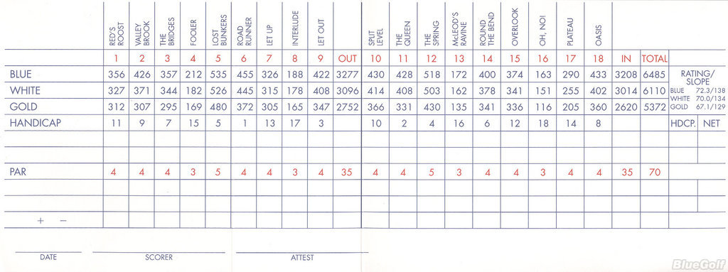 Columbia Country Club Course Profile Course Database Columbia Country Club Course Profile Course Database