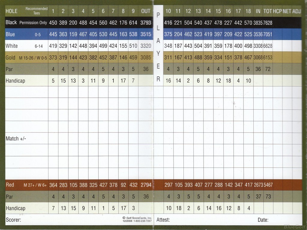 Torrey Pines Golf Course South Course Course Profile Course Database