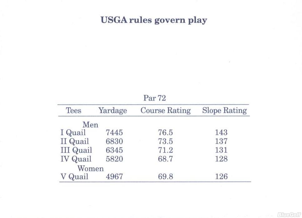 Quail Hollow Club Actual Scorecard Course Database