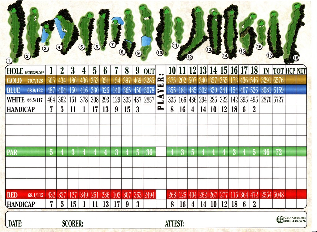 Actual Scorecard for The Providence Club
