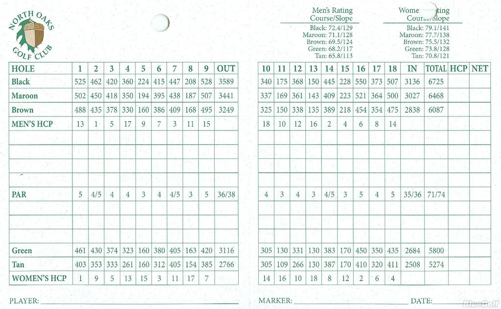 Actual Scorecard for North Oaks Golf Club