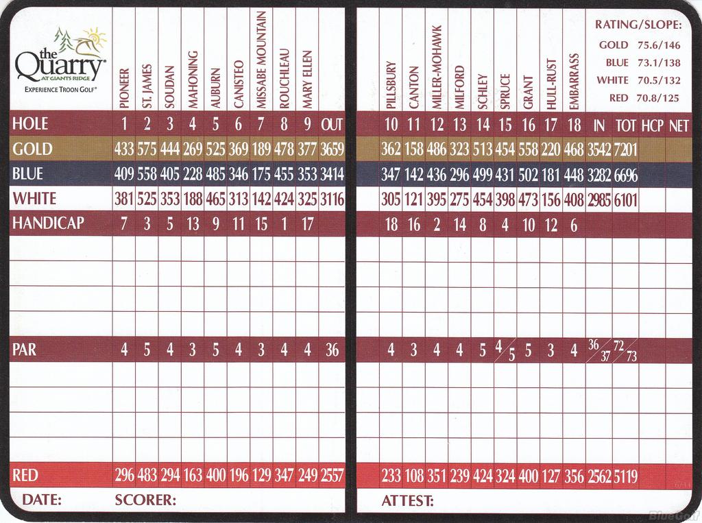 Giants Ridge Quarry Course Profile Course Database