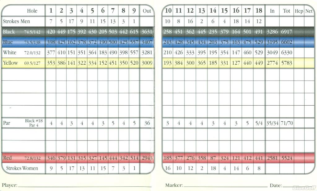 Rolling Green GC Actual Scorecard Course Database