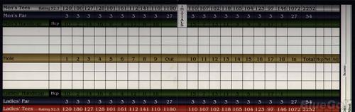 Alondra Golf Direction Par 3 Scorecard