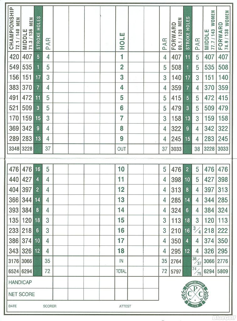 Cypress Point Club Course Profile Course Database