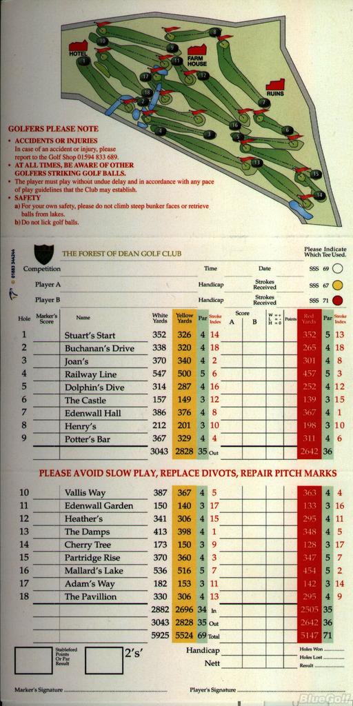 Forest of Dean Golf Club Course Profile Course Database
