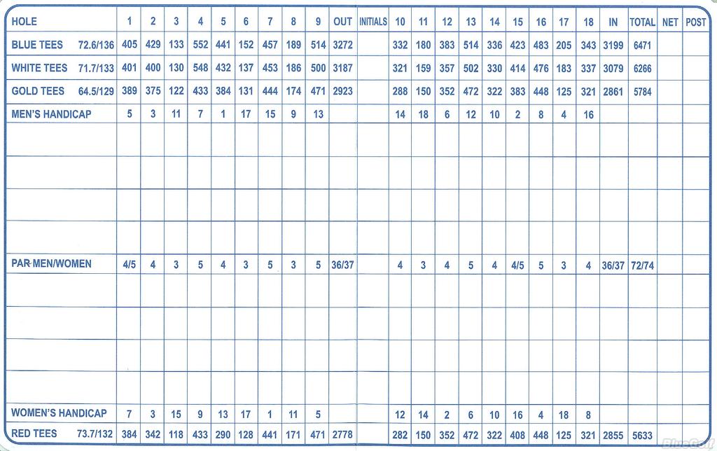 Actual Scorecard for White Bear Yacht Club Actual Scorecard for White Bear Yacht Club