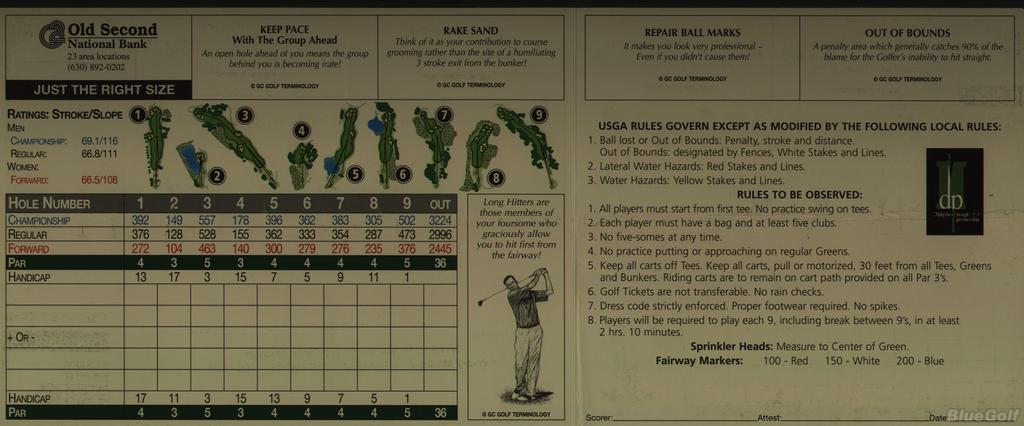 Actual Scorecard for Phillips Park Golf Course Actual Scorecard for Phillips Park Golf Course