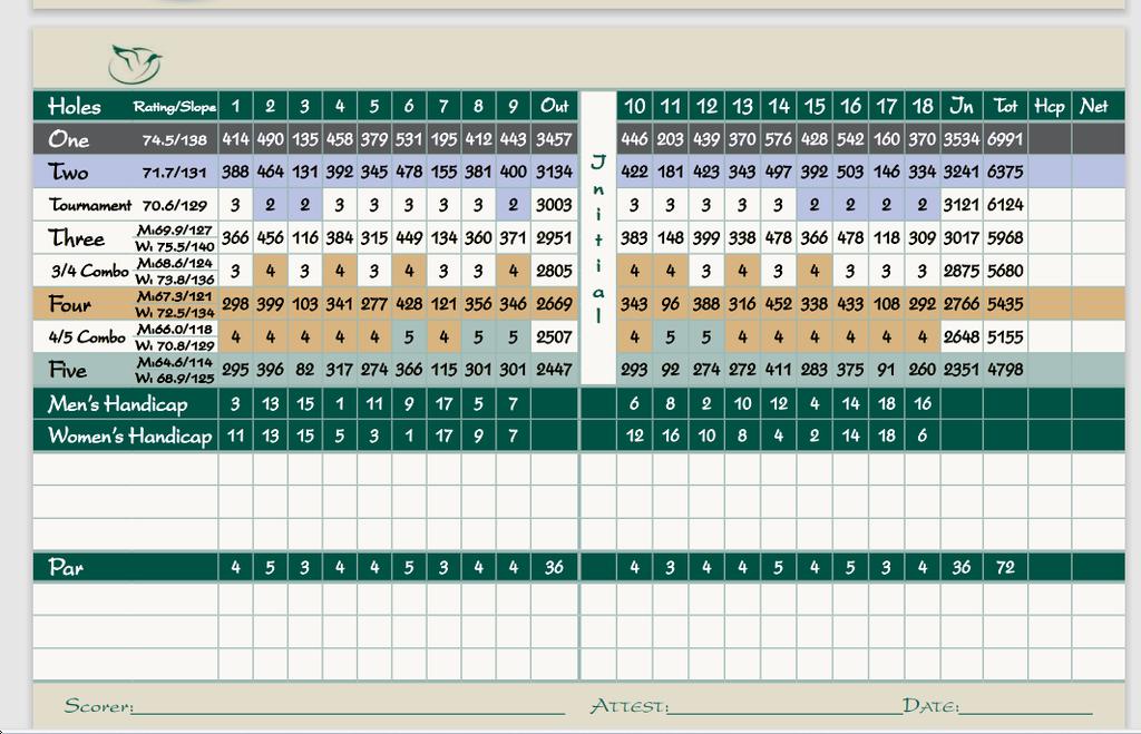 The Landing at Reynolds Lake Oconee Course Profile Course Database