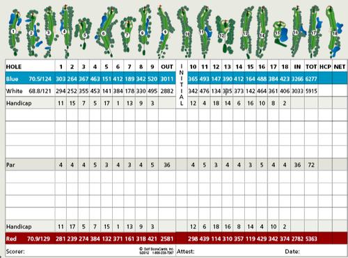 Twin Lakes Village - Course Profile | Course Database