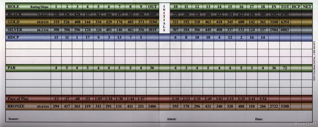 25+ Reynolds Park Golf Course Scorecard