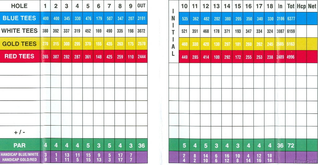 Marion Elks Country Club Course Profile Course Database