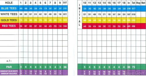 Marion Elks Country Club - Course Profile | Course Database