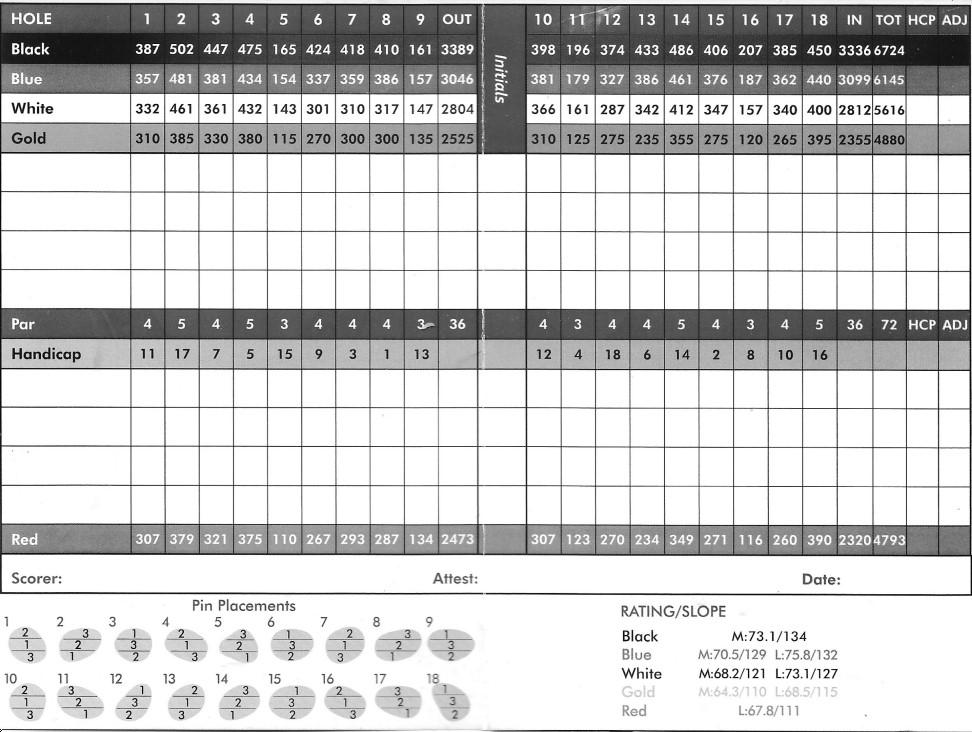 Denson's Creek Course Profile Course Database