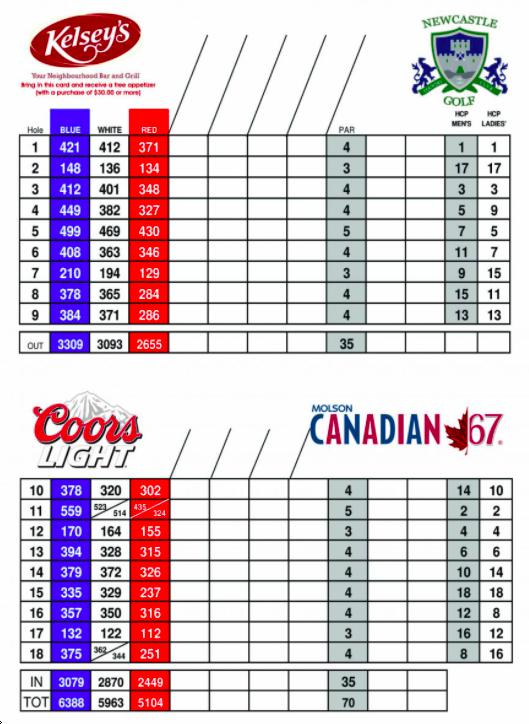 Newcastle Golf Course Course Profile Course Database