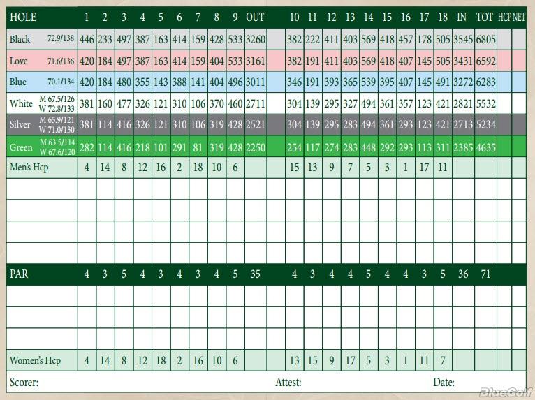 Windermere Golf Club - Course Profile | Course Database