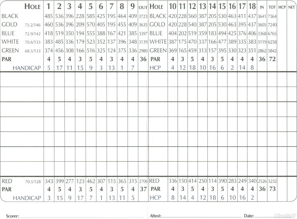 Sycamore Hills Golf Club - Course Profile | Course Database