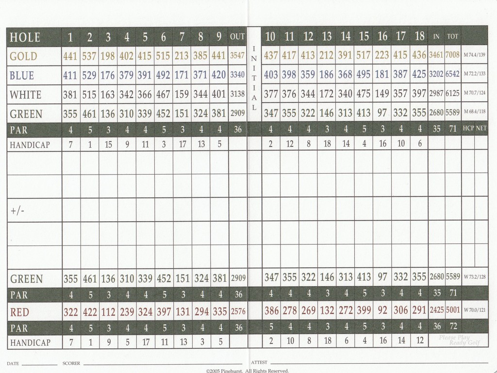 Pinehurst No. 6 - Actual Scorecard | Course Database