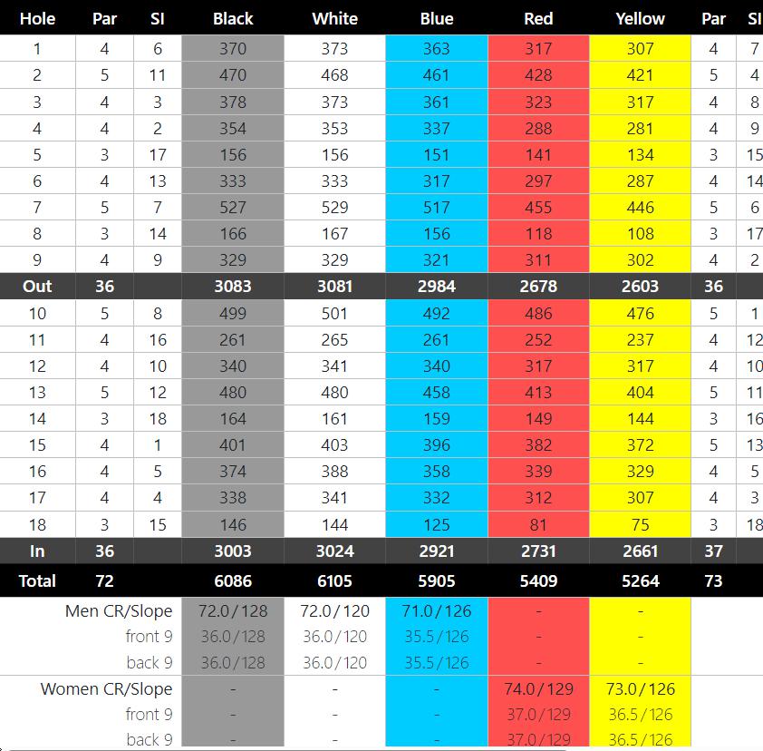 Headland Golf Club - Course Profile | Course Database