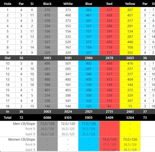 Headland Golf Club Course Profile Course Database Headland Golf Club Course Profile Course Database