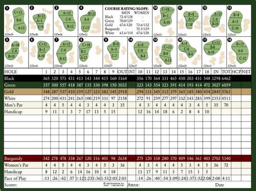 Elizabeth Manor Golf & Country Club - Course Profile | Course Database