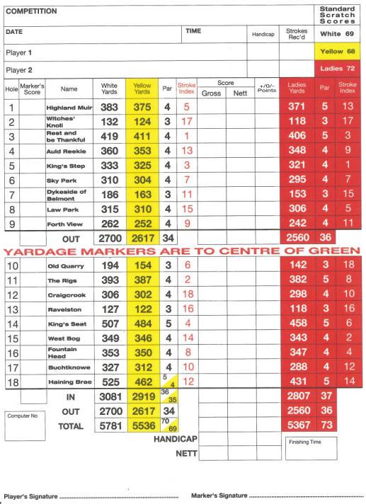 Murrayfield Golf Club Course Profile Course Database