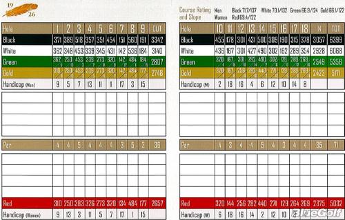24+ Indian Hills Golf Course Scorecard