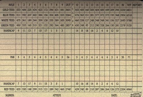 northriver yacht club scorecard