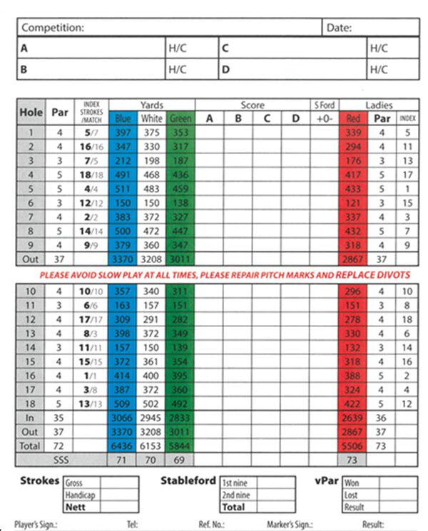 Athy Golf Club Course Profile Course Database