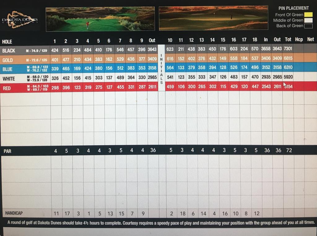 Dakota Dunes Golf Links - Course Profile | Course Database