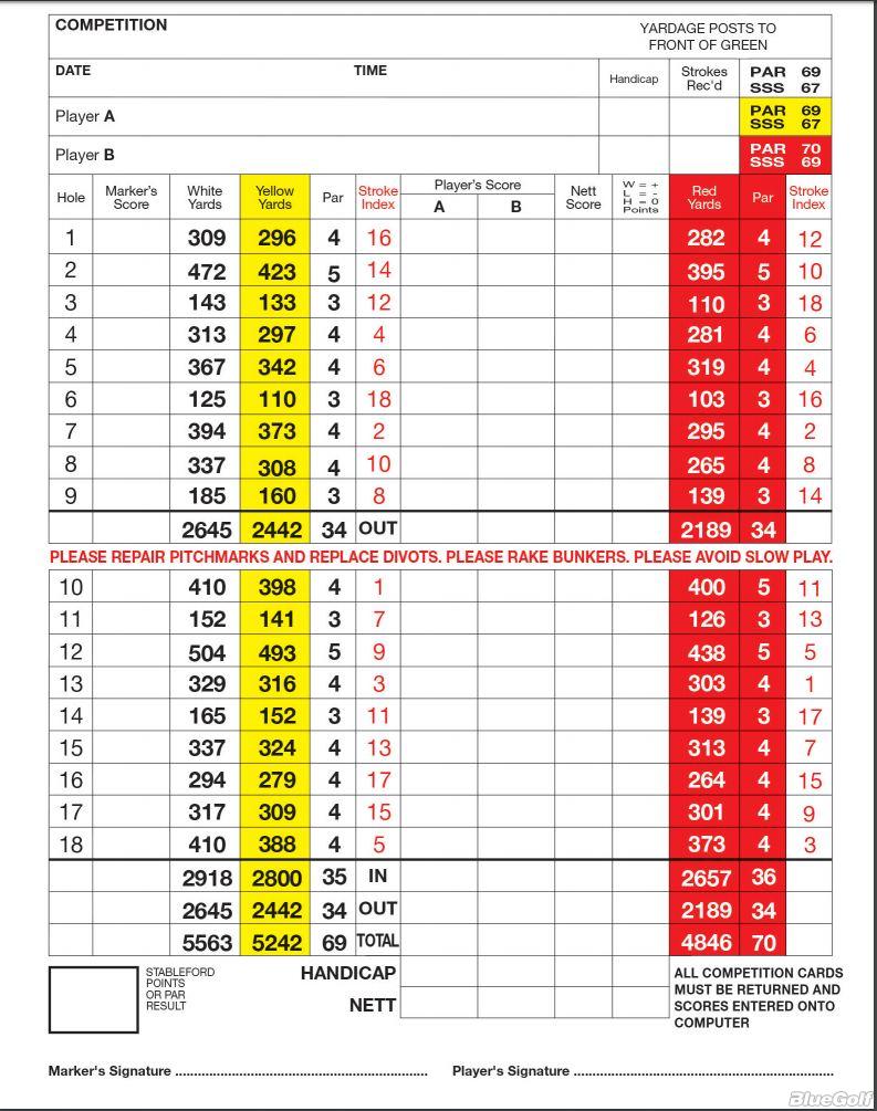 Castlereagh Hills Golf Club - Course Profile | Course Database