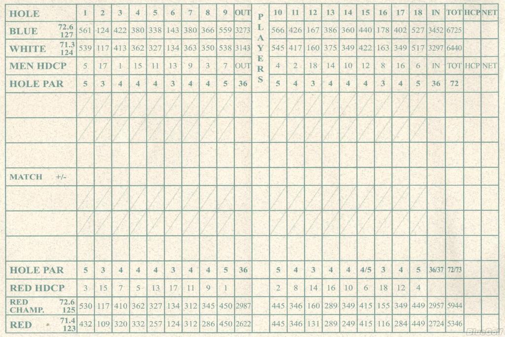 st clair country club scorecard