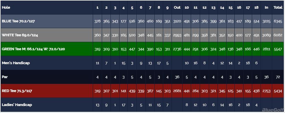 Temple Terrace Golf & Country Club - Course Profile | Course Database