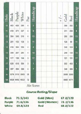 Cateechee Golf Club - Course Profile | Course Database