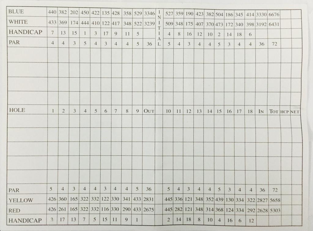 St. Cloud Country Club - Course Profile | Course Database