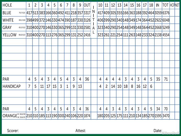 The Mill Course Course Profile Course Database