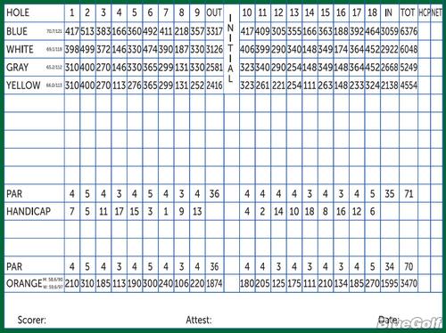 The Mill Course - Course Profile | Course Database