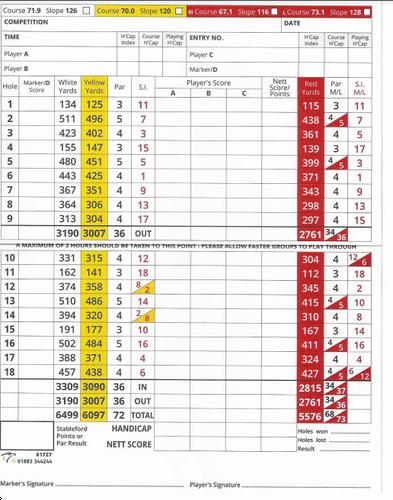 Cambridge Country Club - Course Profile | Course Database