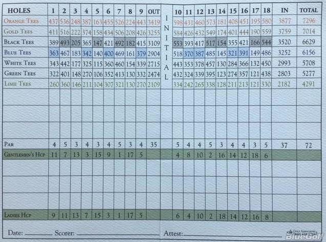 Greensboro Country Club Farm Course Course Profile Course Database