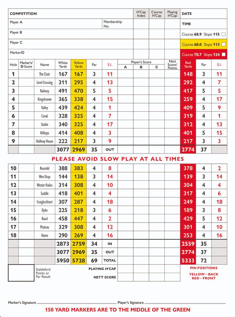 Kingsknowe Golf Club - Course Profile | Course Database