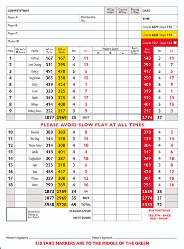 Kingsknowe Golf Club - Course Profile 