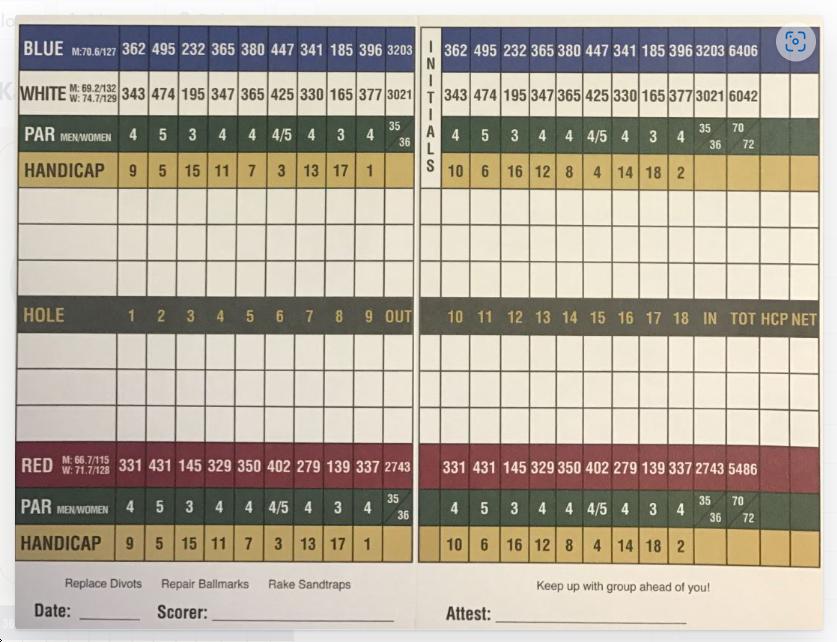 Forbes Golf Course - Course Profile | Course Database