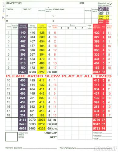 Royal St Davids Golf Club - Course Profile | Course Database